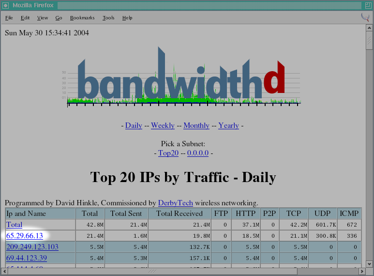 bandwidthd Traffic Table