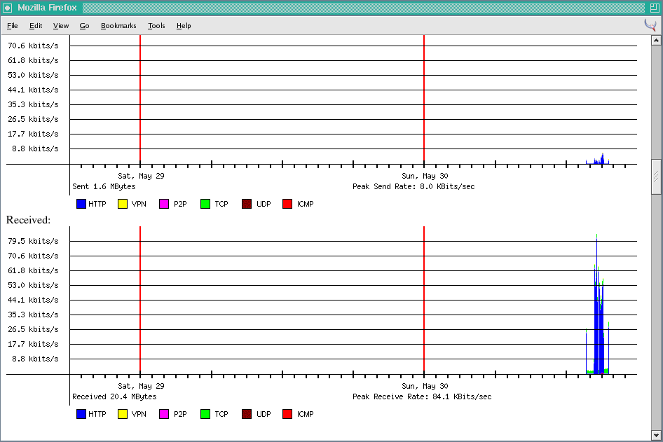 bandwidthd Graph