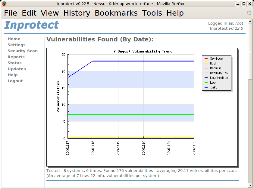 Inprotect Reports - Vulnerabilities Found (By Date)