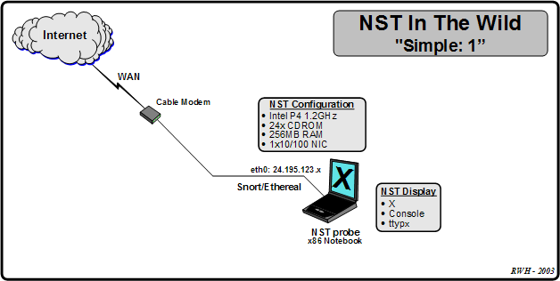 Basic Simple Configuration: 1