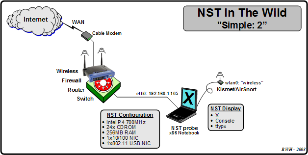 Basic Simple Configuration: 2