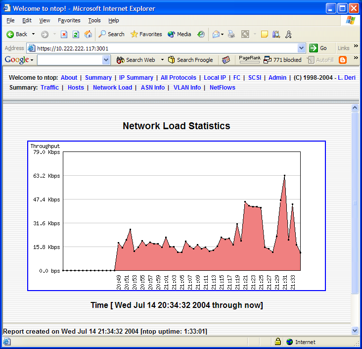 NTop Network Load