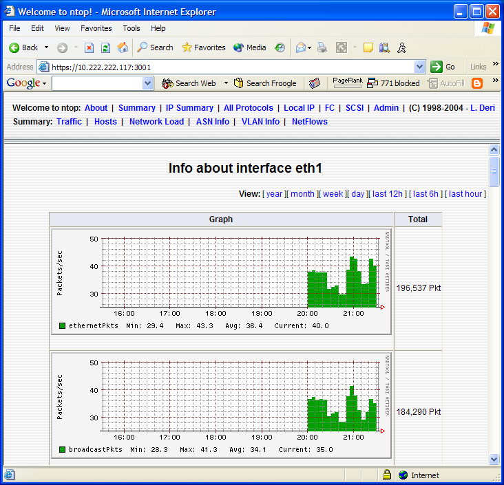 NTop Packet Rate Graphs (RRD)