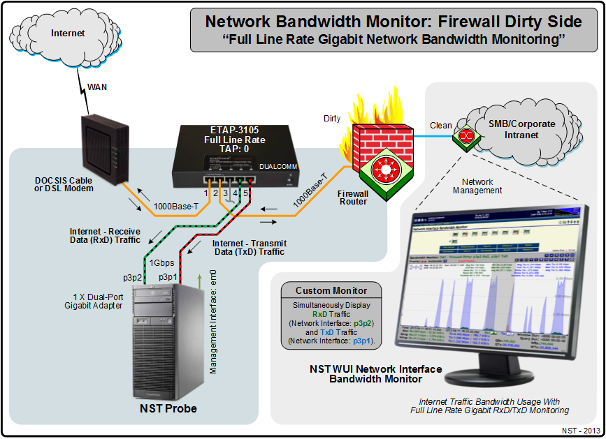 NST Network Bandwidth Monitor: Firewall Dirty Side