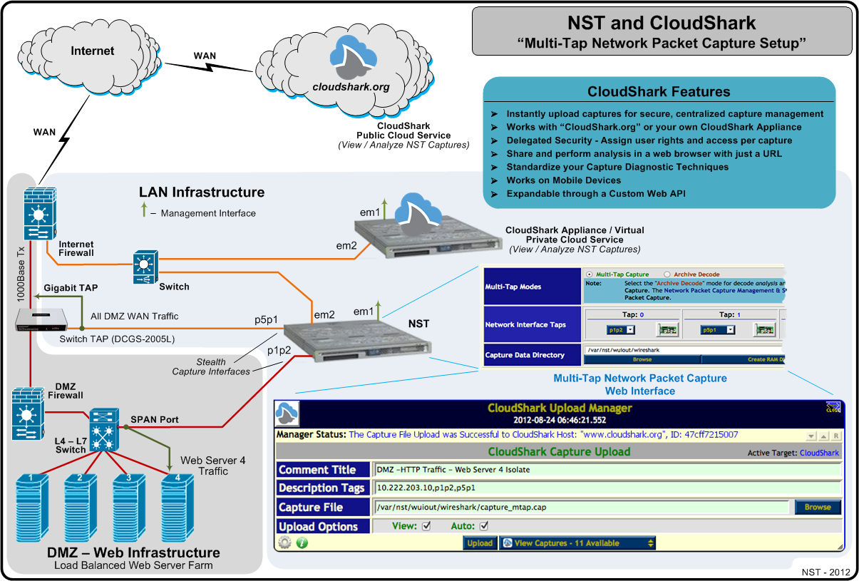 NST and CloudShark - Multi-Tap Network Packet Capture Setup